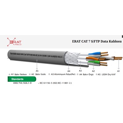 ERAT EDC-600C7SFLHG-500 500MT S/FTP CAT7 LS0H - HELOJEN FREE GRI 600 MHZ 23 AWG %100 BAKIR