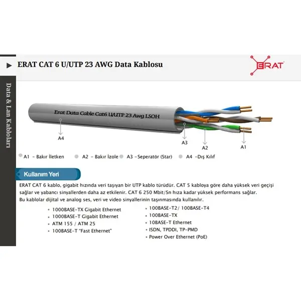 ERAT EDC-250C6ULHG-500 500MT U/UTP CAT6 LS0H - HELOJEN FREE GRI 250MHZ 23AWG %100 BAKIR