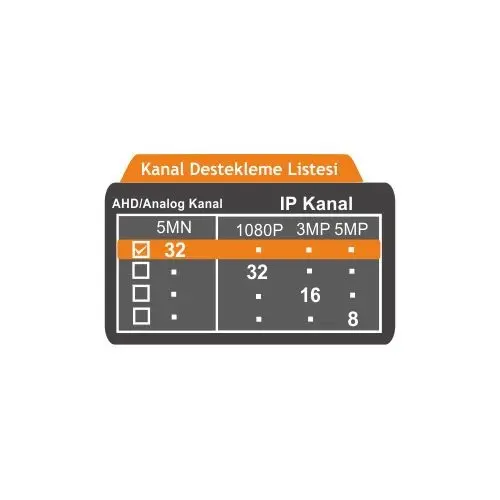 Beylerbeyi Ic Hd 5Mn32-2 Xm Hı 32 Kanal  16Xses 1Xvga 1Xhdmı  2X8tb Destek 5Mp Destekli Hısılıcon Xvr Kayıt Cihazı (Xmeye)