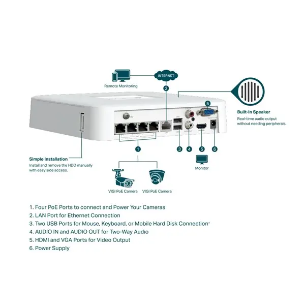 TP-LINK VIGI NVR1104H-4P 4 KANAL POE 2xHDMI 1xVGA H265+ NVR KAYIT CİHAZI