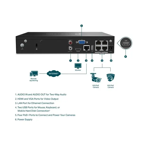 TP-LINK VIGI NVR1004H-4P 4 KANAL POE H265+ NVR KAYIT CİHAZI